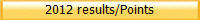2012 results